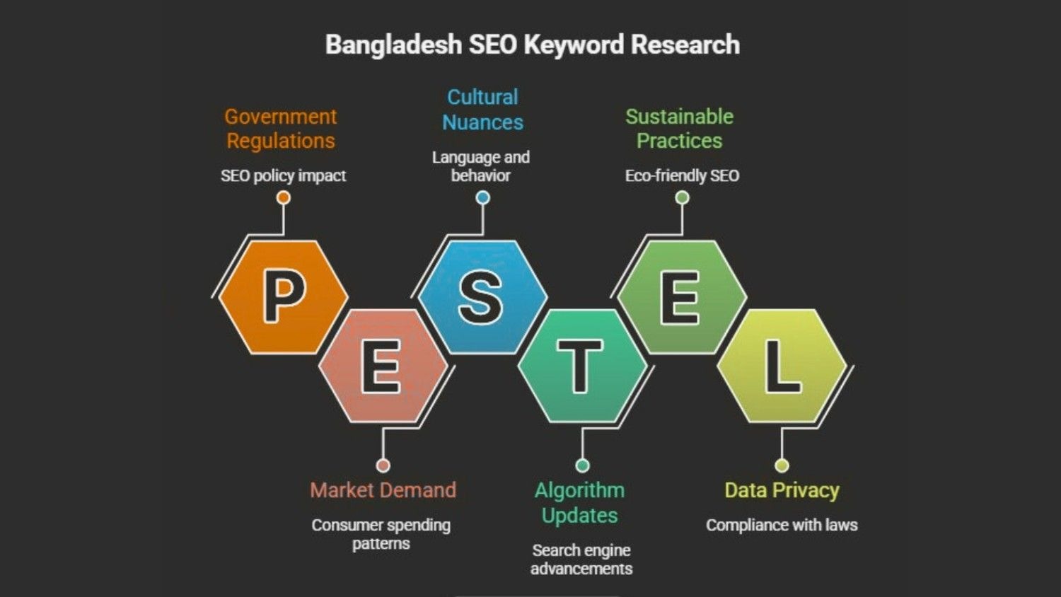 Content cluster plan with pillar and supporting pages