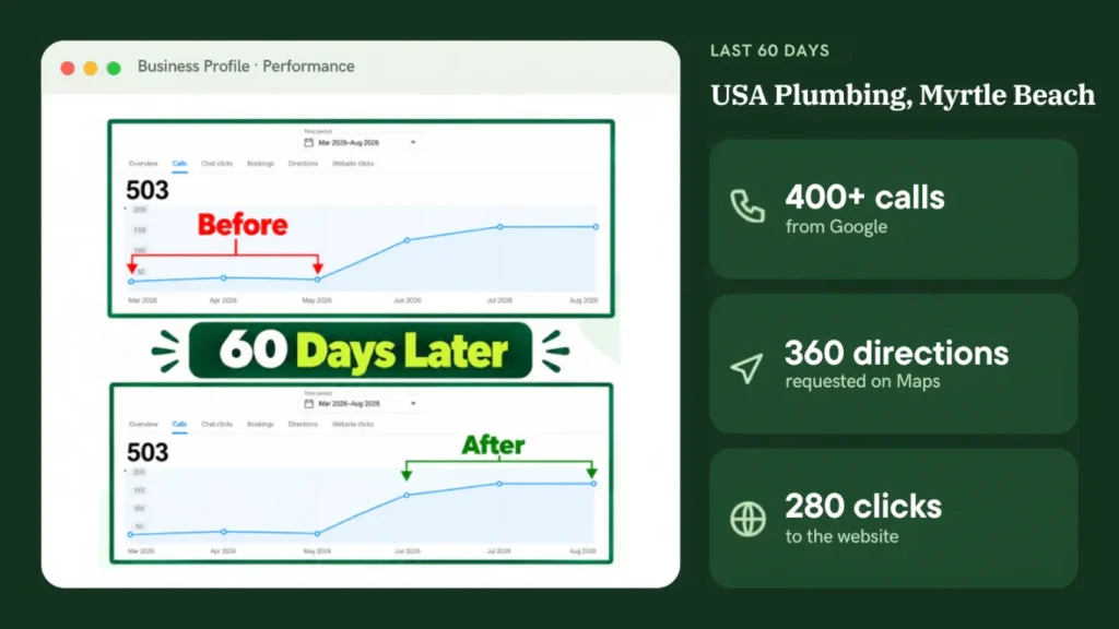 Google Business Profile growth chart proving effective local SEO services result.