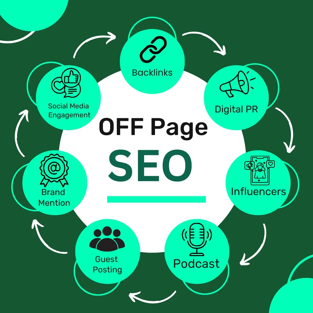 Complete On-Page SEO Optimization Checklist