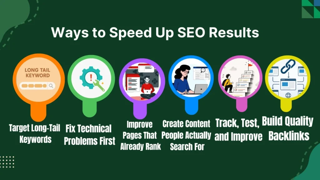 How to Get SEO Results Faster